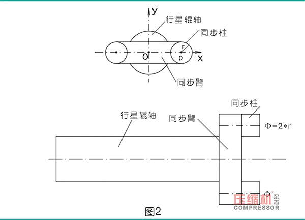 行星式流體能量轉(zhuǎn)換結(jié)構(gòu)的軌道式同步機(jī)構(gòu)