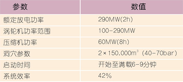 壓縮空氣儲能原理及發(fā)展路線淺談