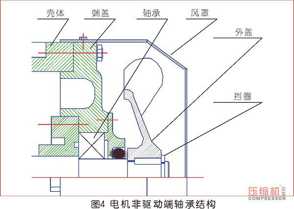 往復(fù)壓縮機(jī)主軸推力塊磨損原因分析及處理