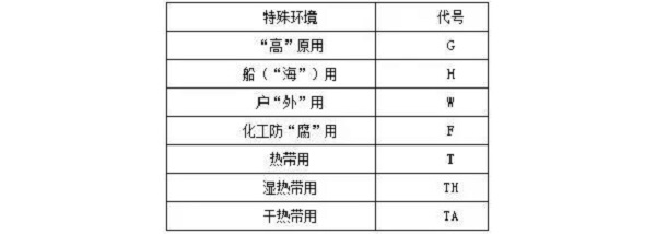 電動(dòng)機(jī)型號(hào)及命名規(guī)則