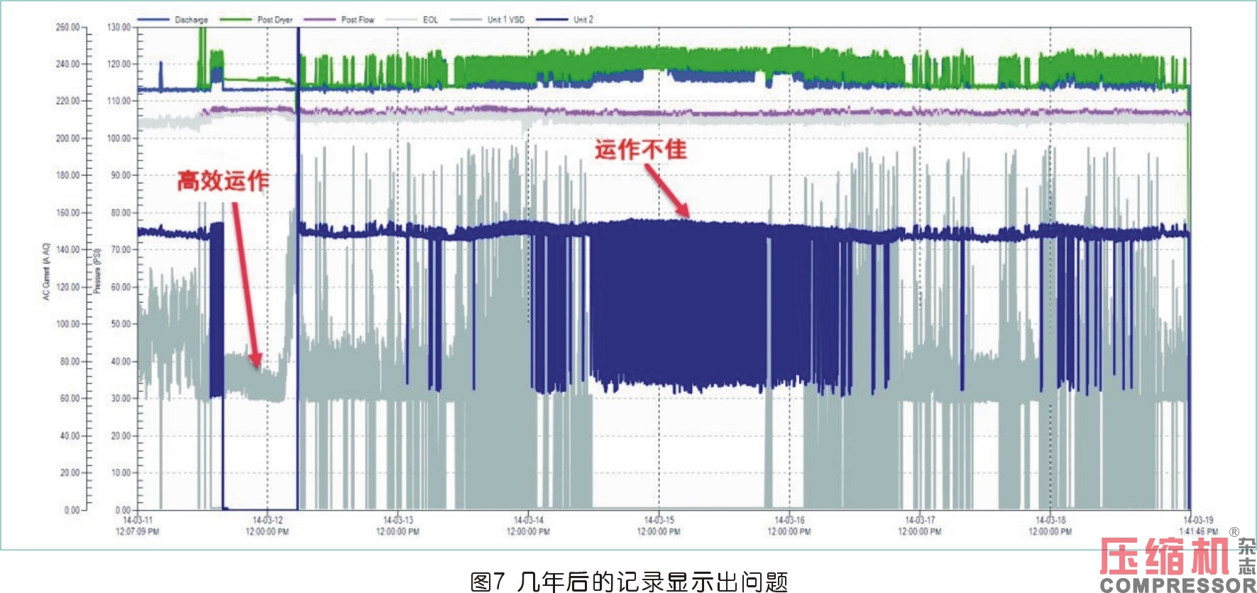 變頻壓縮機在制模吹塑領(lǐng)域的節(jié)能應(yīng)用