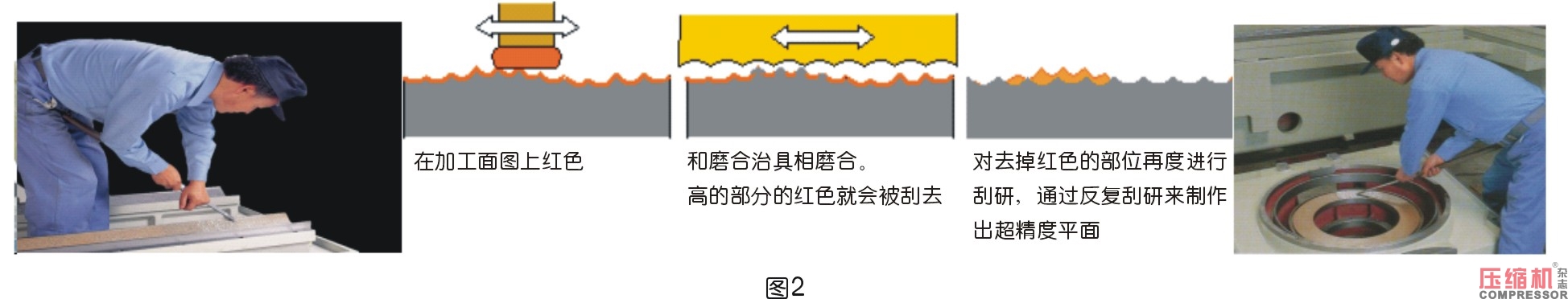 三井精機高精度技術(shù)助力壓縮機產(chǎn)業(yè)升級