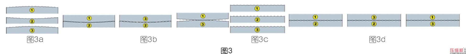 三井精機高精度技術(shù)助力壓縮機產(chǎn)業(yè)升級