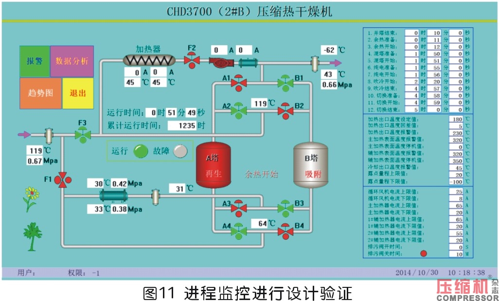 漢諾威展二十載花絮——壓縮空氣系統(tǒng)技術(shù)進(jìn)步與中國同行的努力