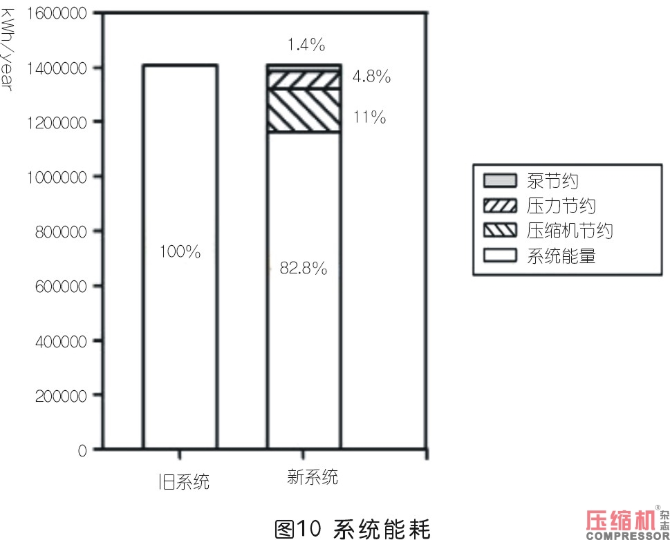 工業(yè)企業(yè)壓縮空氣系統(tǒng)性改造評估