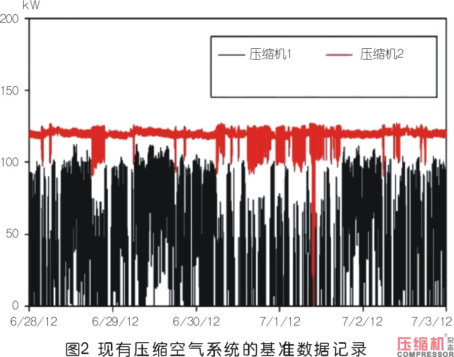 工業(yè)企業(yè)壓縮空氣系統(tǒng)性改造評(píng)估