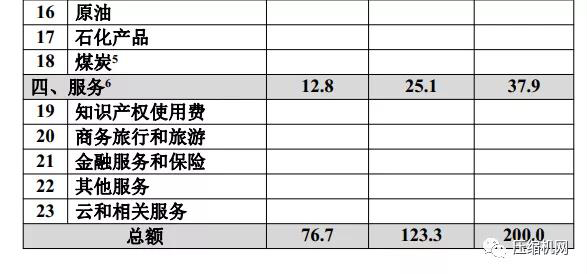 中美簽署第一階段經貿協(xié)議，美對華壓縮機出口量被要求增加