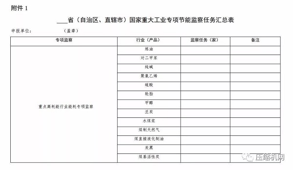 來了！空壓機(jī)2020年再次被列入工業(yè)節(jié)能監(jiān)察重點(diǎn)名單