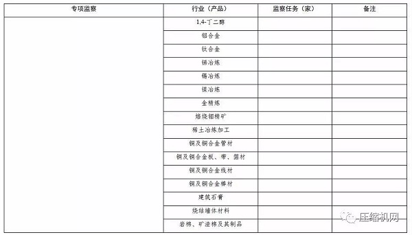 來了！空壓機(jī)2020年再次被列入工業(yè)節(jié)能監(jiān)察重點(diǎn)名單