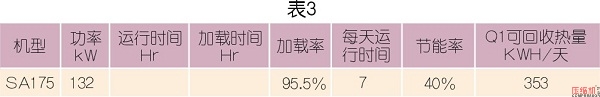 螺桿式壓縮機(jī)熱能回收改造與實踐