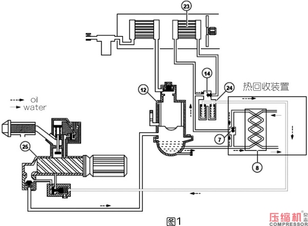 螺桿式壓縮機(jī)熱能回收改造與實踐
