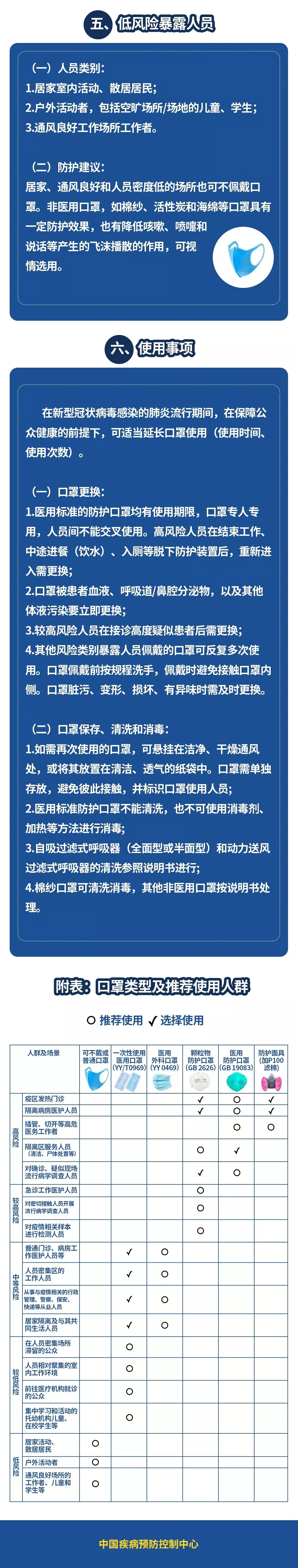 疫情之殤：口罩問題可能導(dǎo)致工廠2月10日無法開工