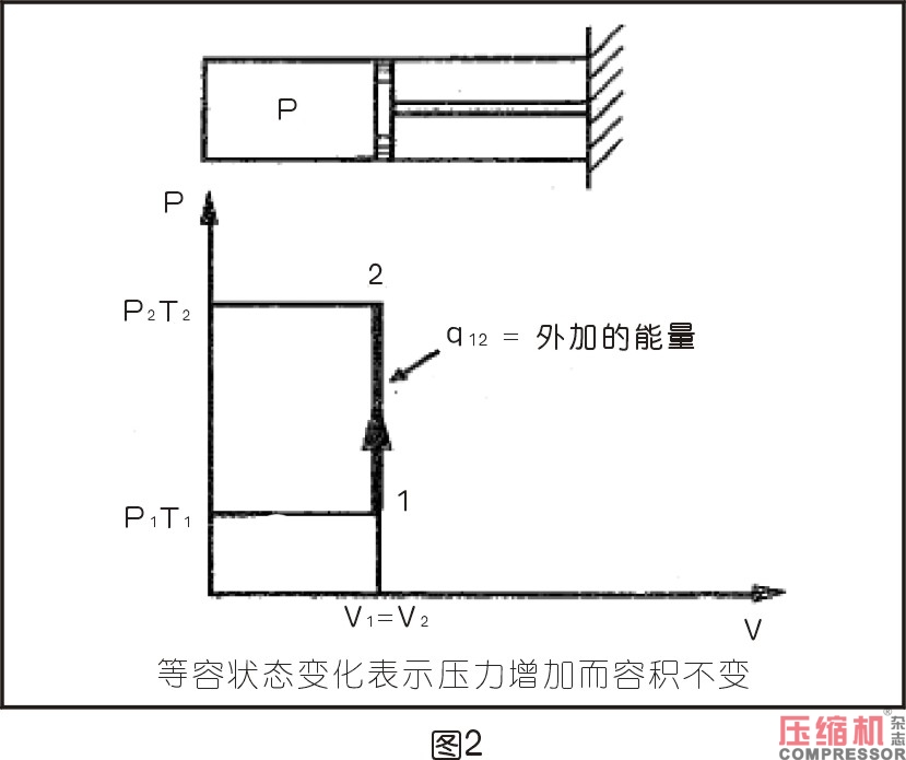 空壓機(jī)相關(guān)熱力學(xué)知識(shí)分析