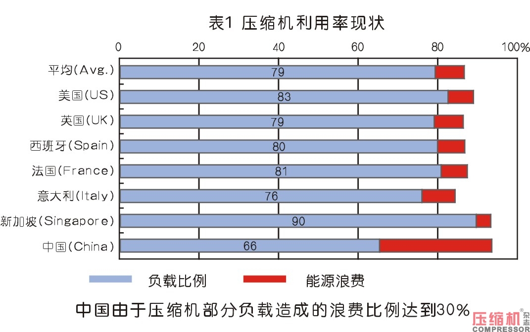 空氣壓縮機(jī)節(jié)能與案例應(yīng)用解析