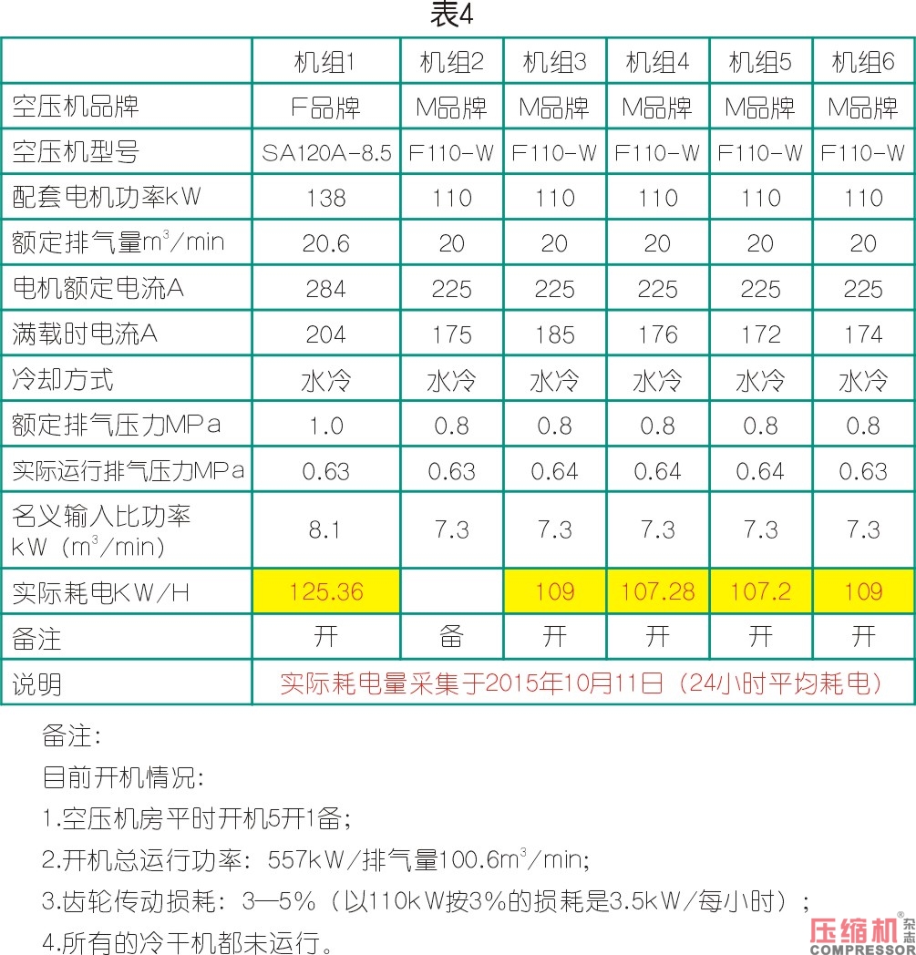 空氣壓縮機(jī)節(jié)能與案例應(yīng)用解析