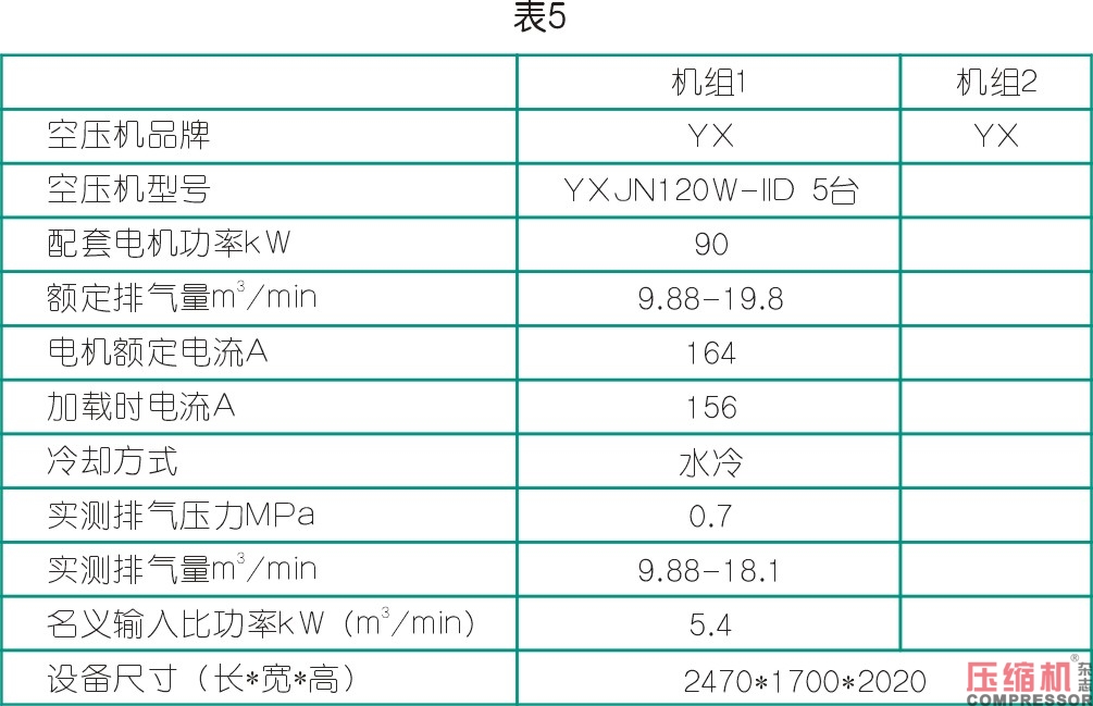 空氣壓縮機(jī)節(jié)能與案例應(yīng)用解析