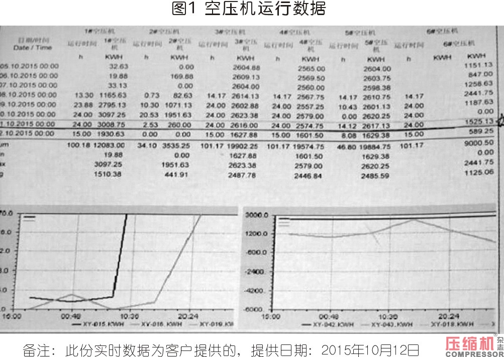 空氣壓縮機(jī)節(jié)能與案例應(yīng)用解析