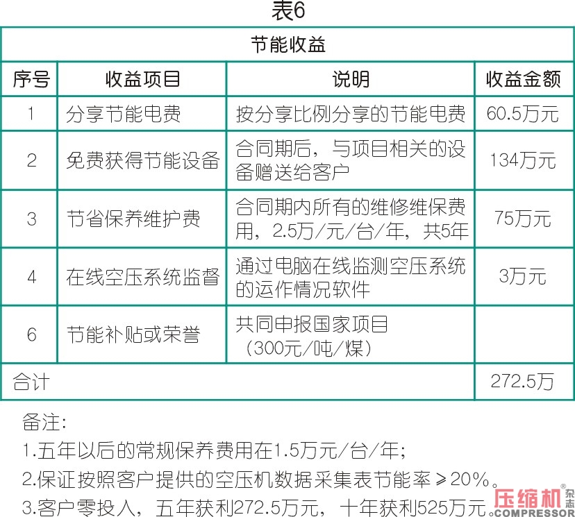 空氣壓縮機(jī)節(jié)能與案例應(yīng)用解析