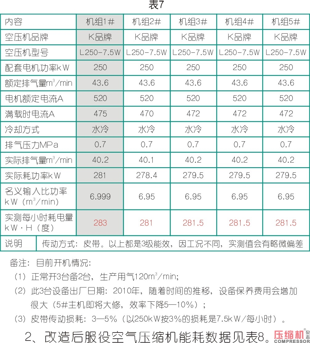 空氣壓縮機(jī)節(jié)能與案例應(yīng)用解析