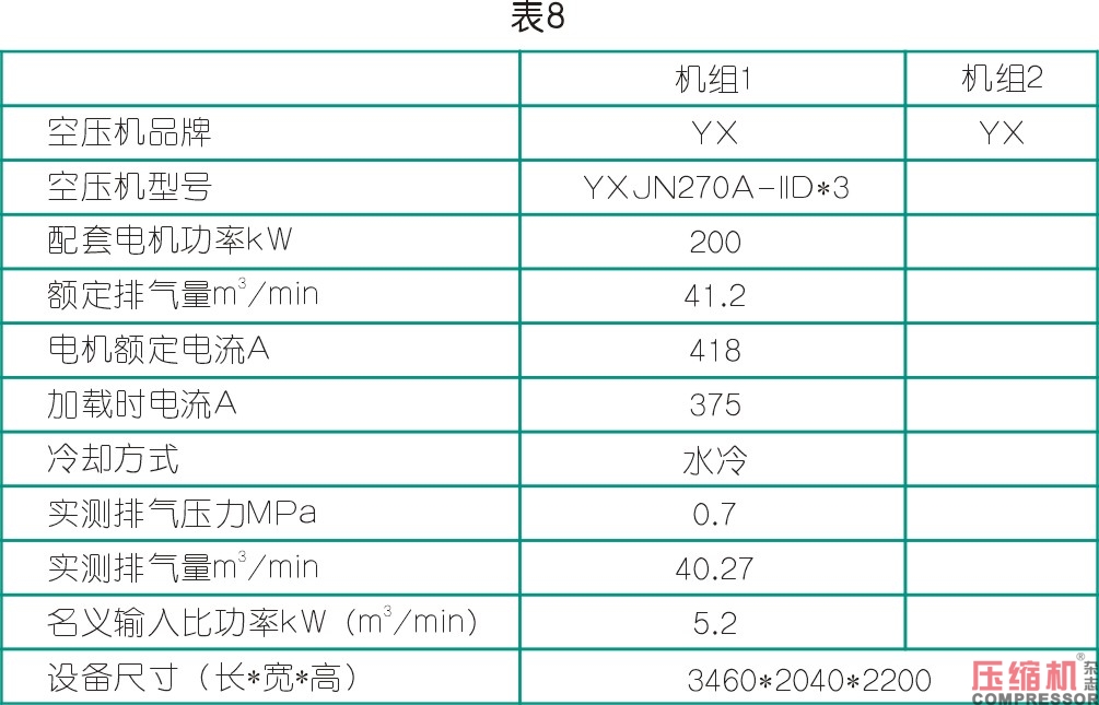 空氣壓縮機(jī)節(jié)能與案例應(yīng)用解析