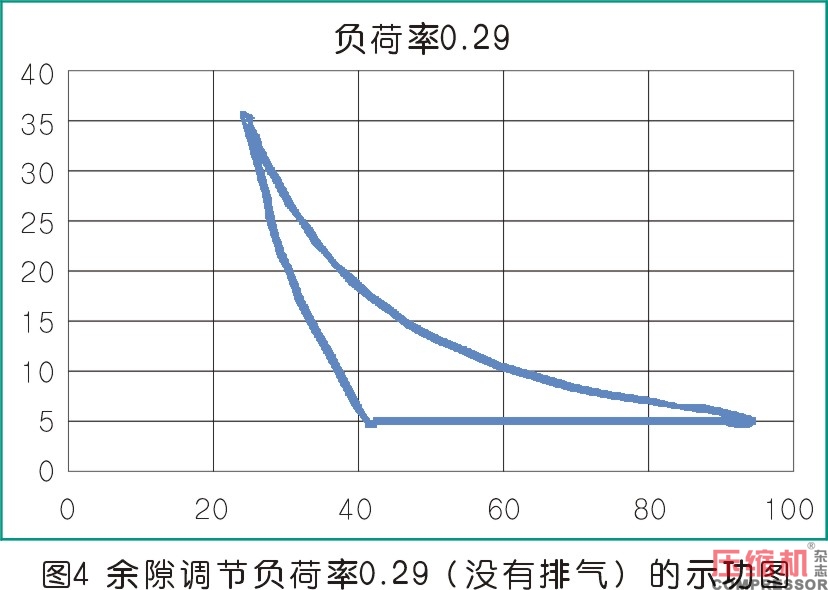 活塞壓縮機(jī)余隙容積調(diào)節(jié)控制機(jī)構(gòu)分析