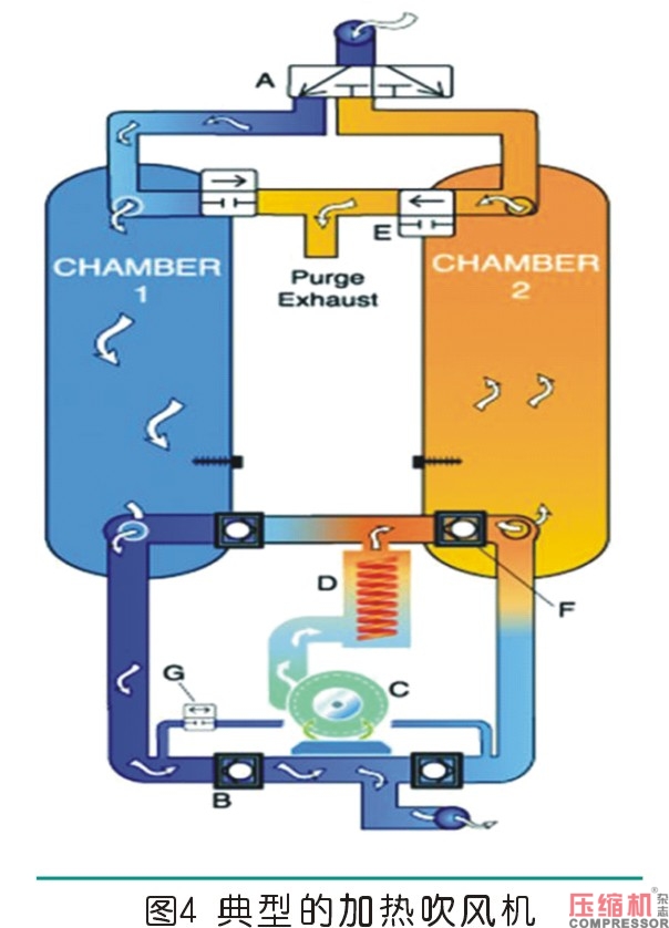 壓縮機加熱鼓風式干燥機節(jié)能分析