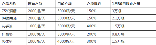 眾志成城，抗擊疫情，制造業(yè)企業(yè)在行動(dòng)！