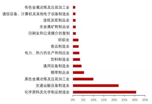 30省相繼復(fù)工復(fù)產(chǎn)，湖北全省停工停擺！原料驟減，化工產(chǎn)業(yè)鏈備受沖擊！