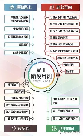 上海森帝員工返崗防護(hù)指南