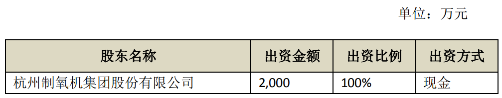 杭氧股份擬設(shè)立黃石氣體公司 新建兩套空分裝置