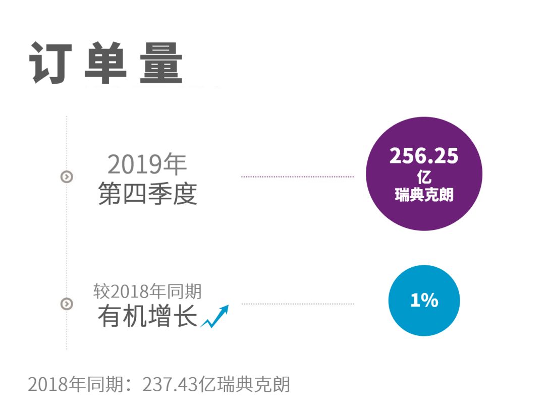 阿特拉斯·科普柯集團(tuán)以增長和穩(wěn)定的利潤結(jié)束了創(chuàng)紀(jì)錄的2019年