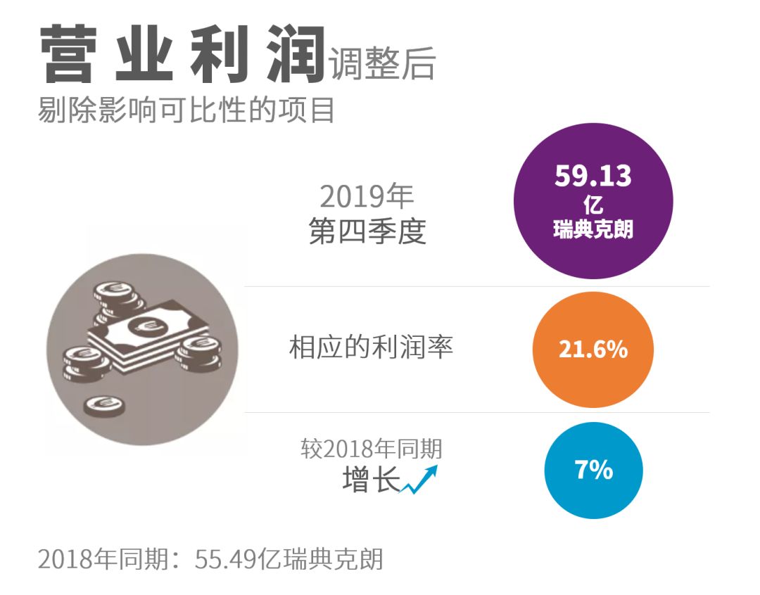 阿特拉斯·科普柯集團(tuán)以增長和穩(wěn)定的利潤結(jié)束了創(chuàng)紀(jì)錄的2019年