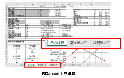 知識分享：思科普壓縮機(jī)換熱器尺寸模擬計算