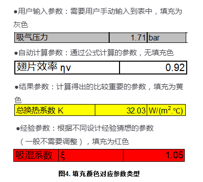 知識分享：思科普壓縮機(jī)換熱器尺寸模擬計算