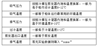 知識分享：思科普壓縮機(jī)換熱器尺寸模擬計算