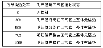 知識分享：思科普壓縮機(jī)換熱器尺寸模擬計算