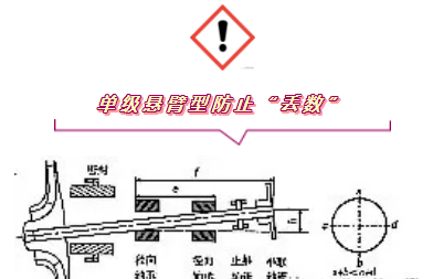 精確找正——?dú)怏w壓縮機(jī)聯(lián)軸器