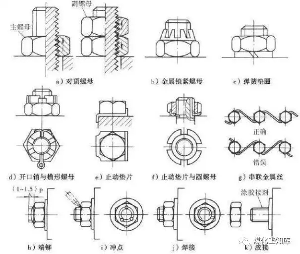 這些簡單的機械知識，你還記得多少？