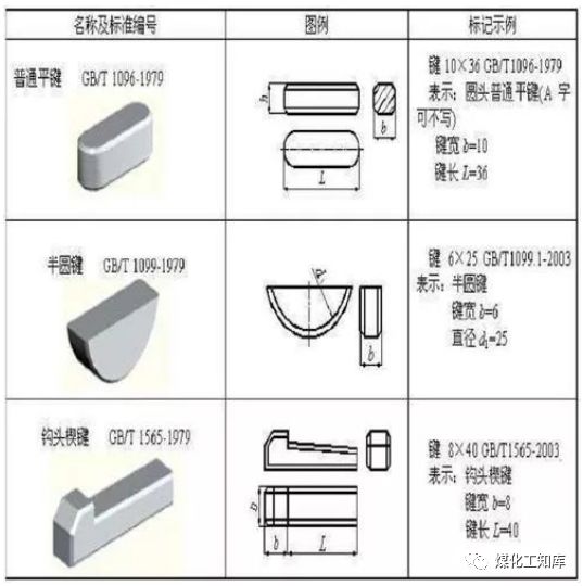 這些簡單的機械知識，你還記得多少？