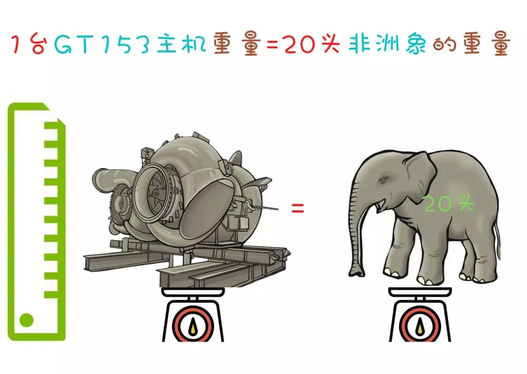 一套全國內(nèi)組裝GT153的自述