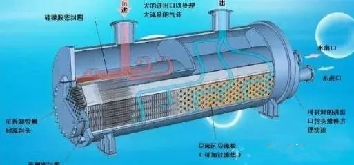 冷水機(jī)組的構(gòu)成、制冷原理和使用方法