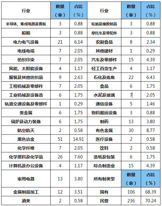 行業(yè)動態(tài)：中國制造業(yè)500強企業(yè)復工復產(chǎn)調查報告