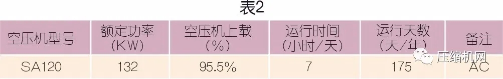 為什么建議螺桿壓縮機要做熱能回收改造？