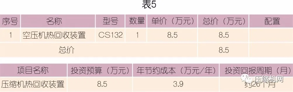 為什么建議螺桿壓縮機要做熱能回收改造？