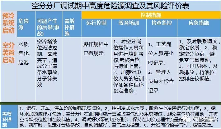 空分設(shè)備調(diào)試運行中高度危險源匯總及控制措施