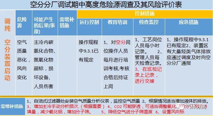 空分設(shè)備調(diào)試運行中高度危險源匯總及控制措施