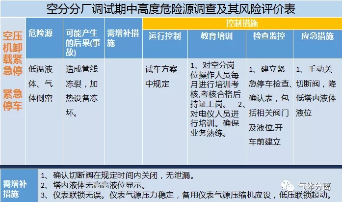 空分設(shè)備調(diào)試運行中高度危險源匯總及控制措施