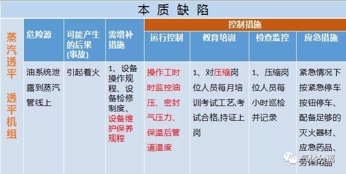 空分設(shè)備調(diào)試運行中高度危險源匯總及控制措施