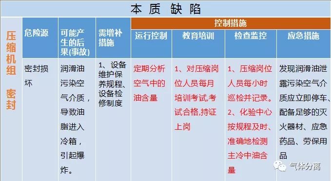 空分設(shè)備調(diào)試運行中高度危險源匯總及控制措施