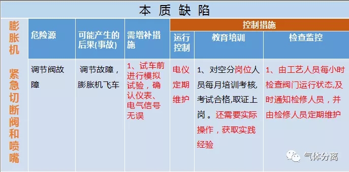 空分設(shè)備調(diào)試運行中高度危險源匯總及控制措施